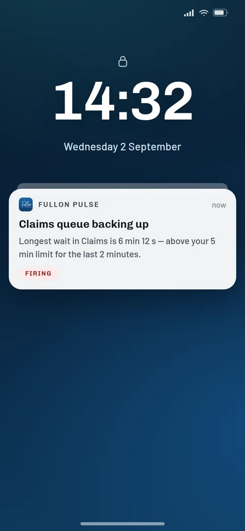 A phone lock screen showing a Fullon Pulse alert: Claims queue backing up, longest wait above the set limit for the last two minutes